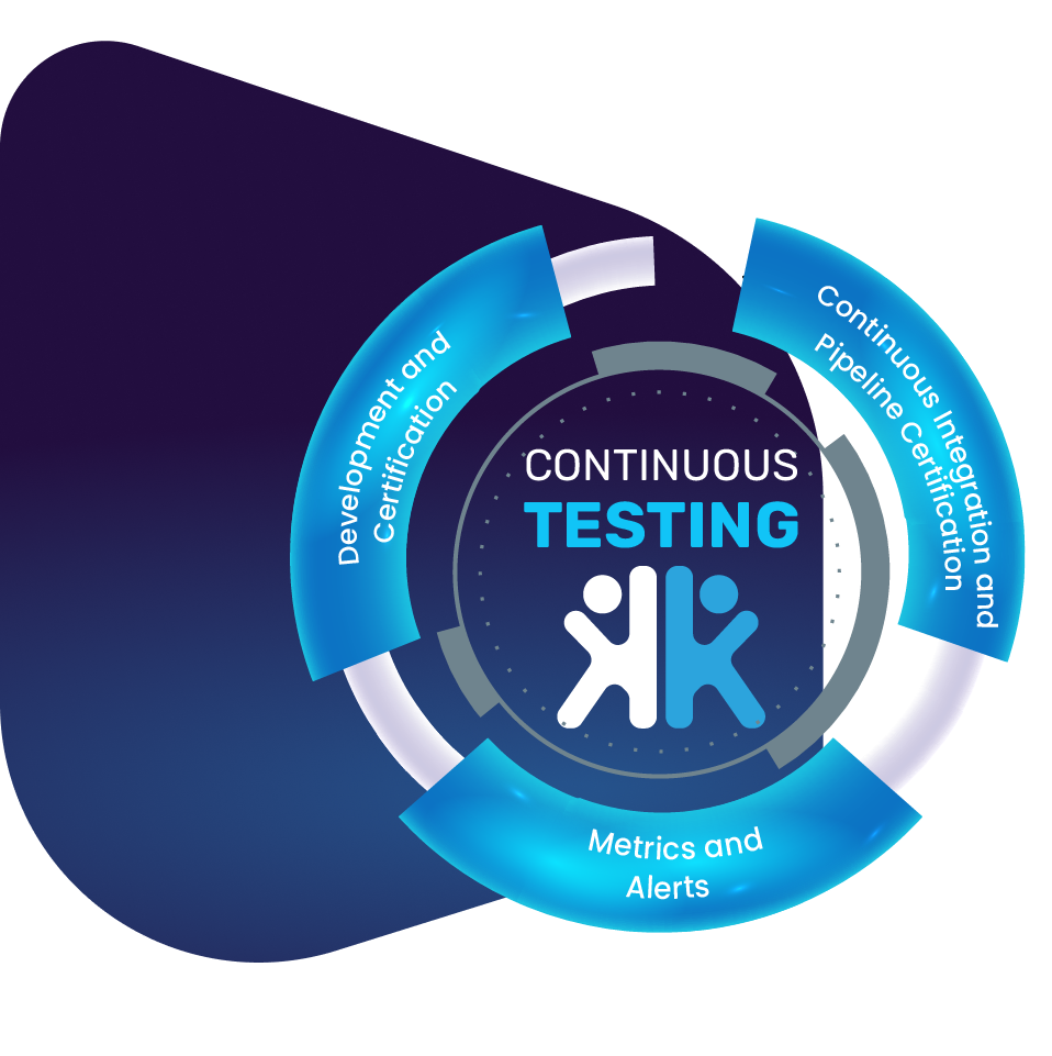continuous testing ingles